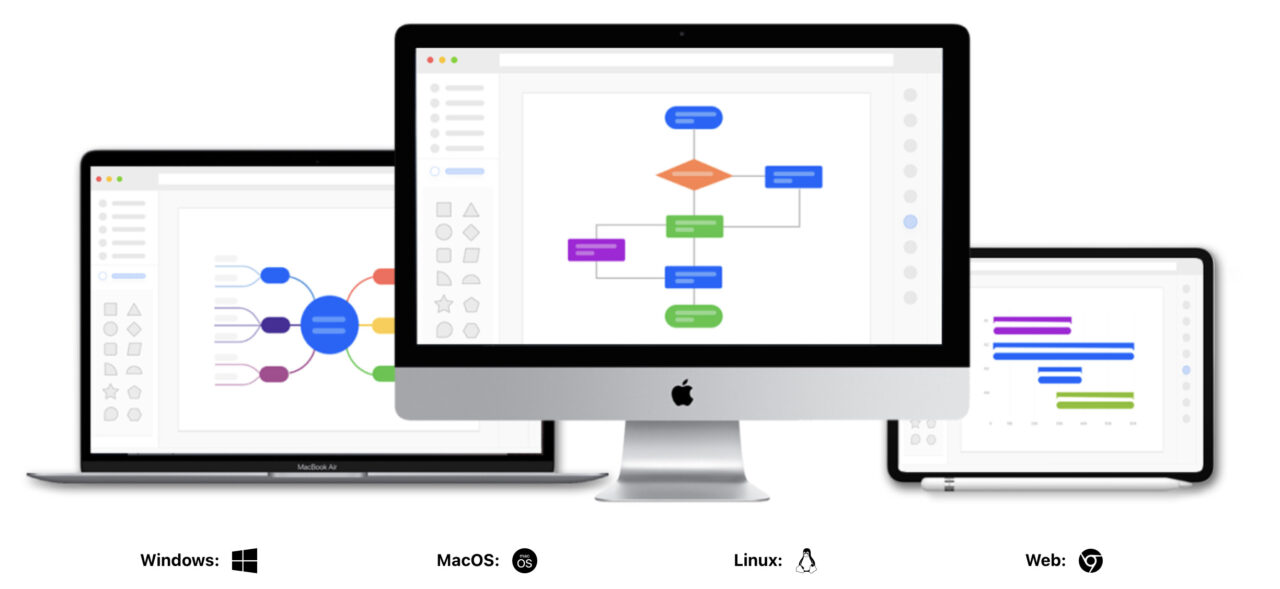 EdrawMax:クロスプラットフォーム
