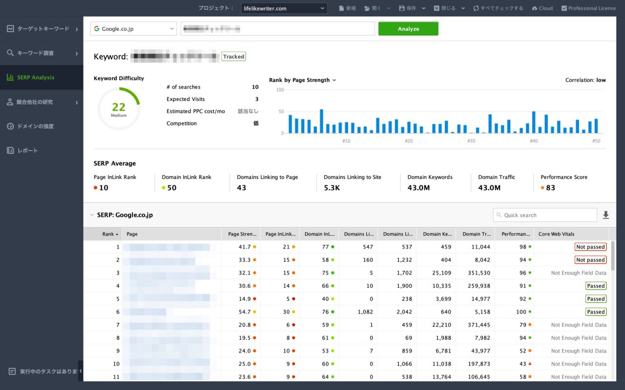 Rank Tracker：SERP Analysis