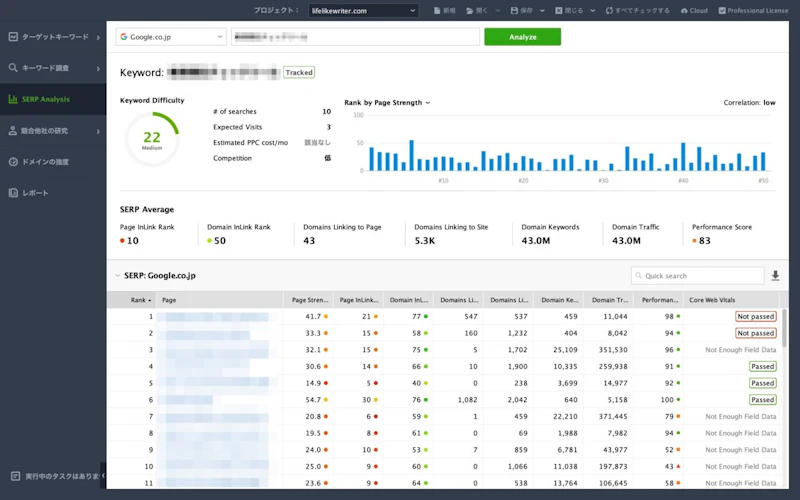 Rank Tracker：SERP Analysis