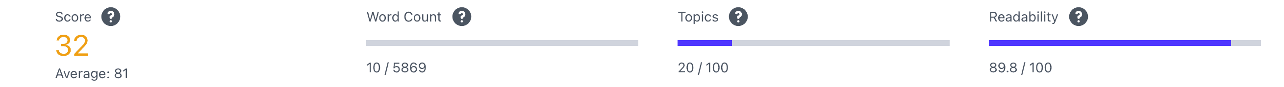 NeuralText：スコア