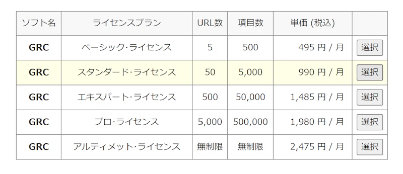 GRC：ライセンスプラン選択