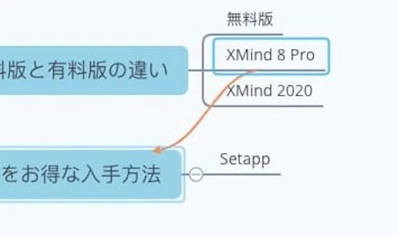 XMind：関連付け