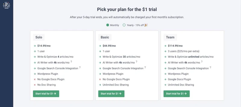 Frase.io：料金プラン