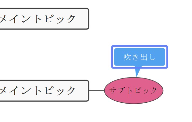 EdrawMind：吹き出し