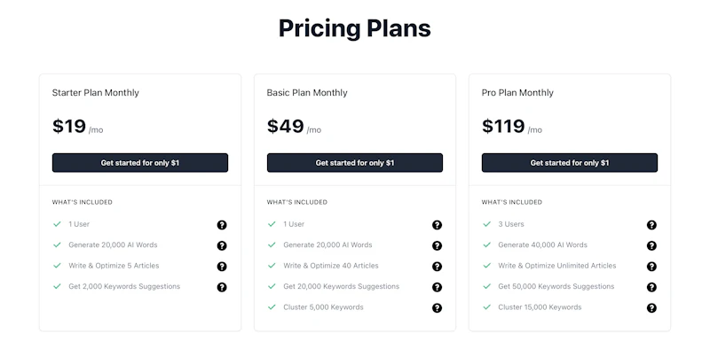 NeuralText：料金プラン