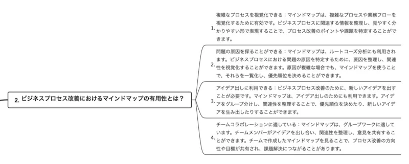 ChatGPT×EdrawMind文章作成術：段落2