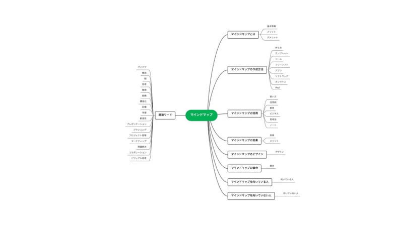 ChatGPT×EdrawMind文章作成術：キーワードマップ