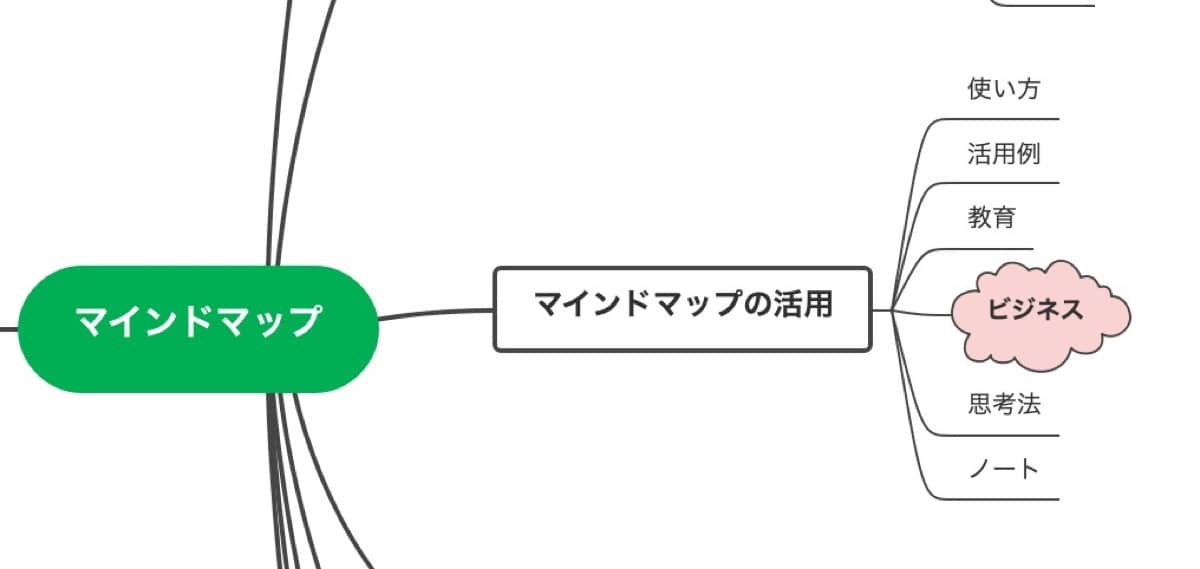 ChatGPT×EdrawMind文章作成術：テーマ