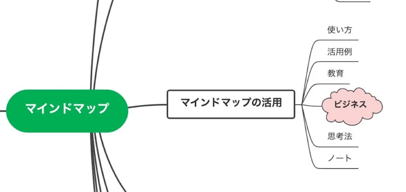 ChatGPT×EdrawMind文章作成術：テーマ