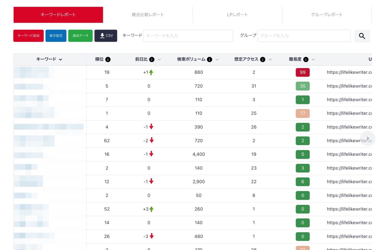 Nobilista：キーワードレポート