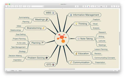 iThoughtsの詳細レビュー＆使い方を解説してみた【手書きもできる】