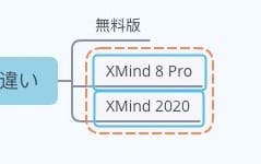 XMind：囲み