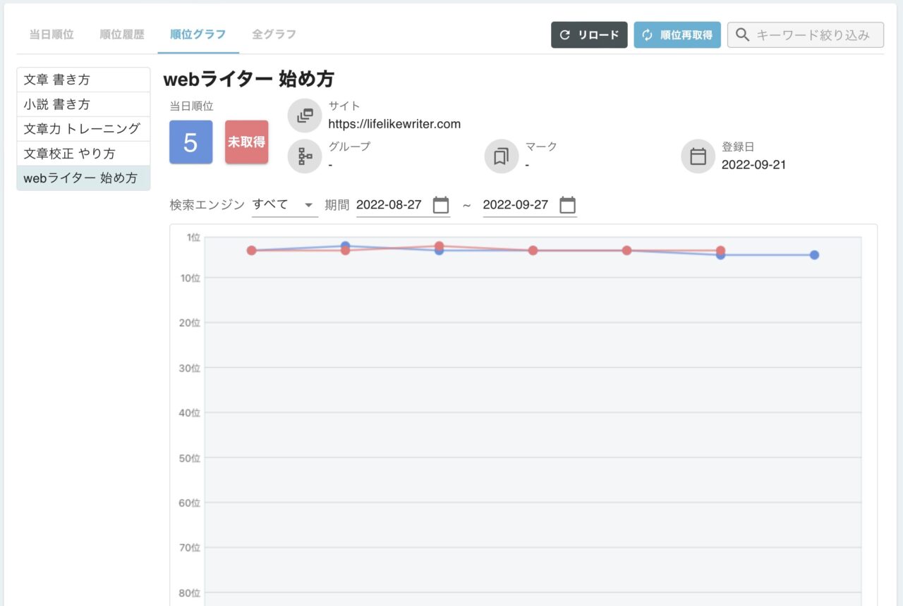 GMO順位チェッカー：順位グラフ