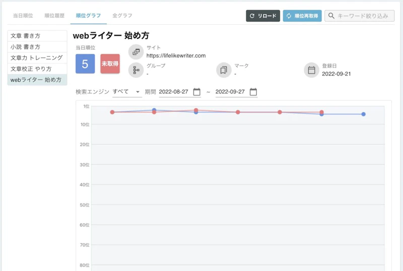GMO順位チェッカー：順位グラフ
