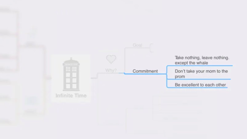 MindNode:フォーカスモード