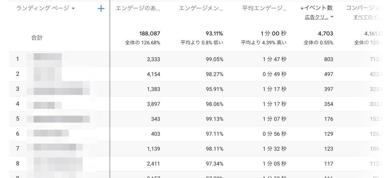 Googleアナリティクス：Google オーガニック検索レポート ランディング ページ