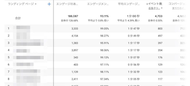 Googleアナリティクス：Google オーガニック検索レポート ランディング ページ