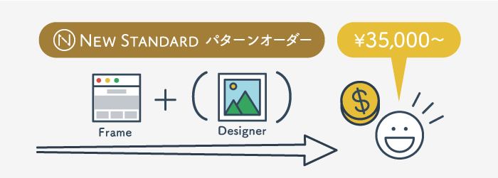 New Standard:パターンオーダー