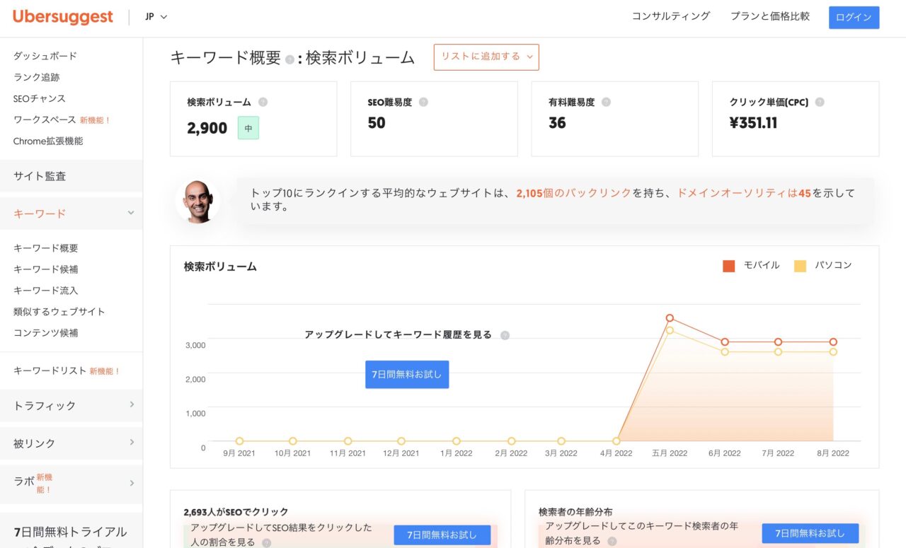 Ubersuggest：キーワード概要