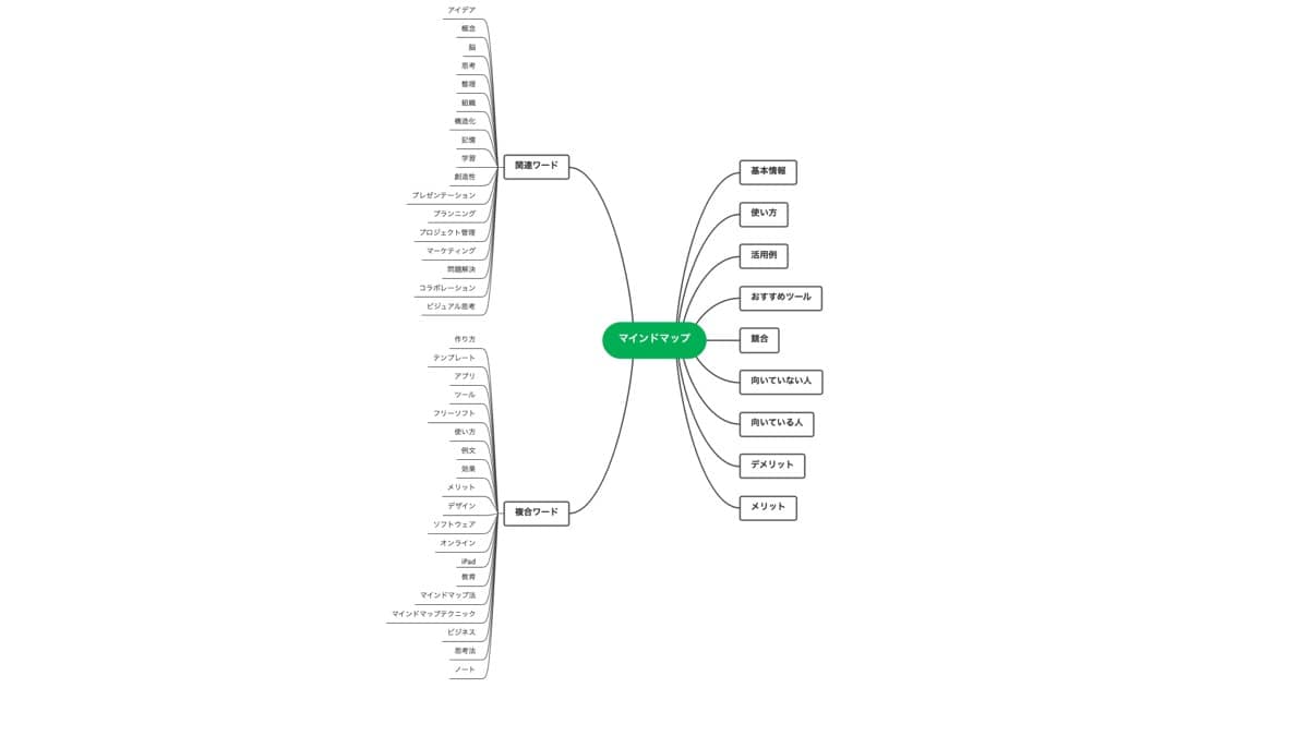 ChatGPT×EdrawMind文章作成術：キーワードリスト