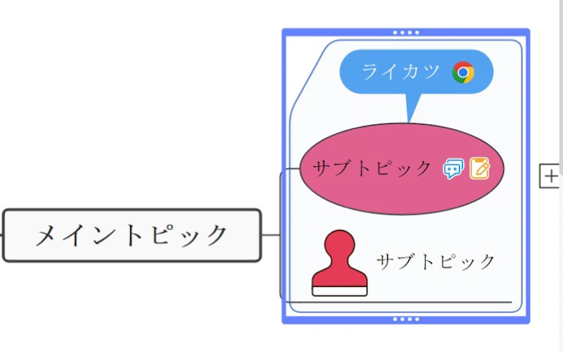 EdrawMind：グループ化