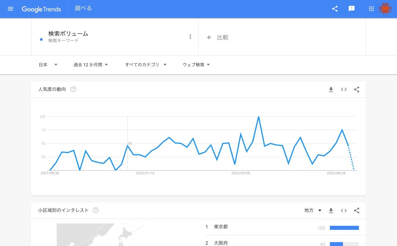 Googleトレンド：検索結果