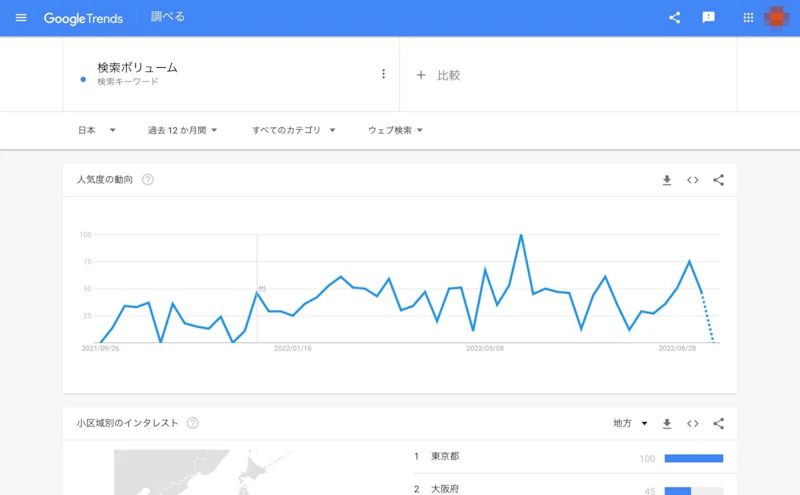 Googleトレンド：検索結果
