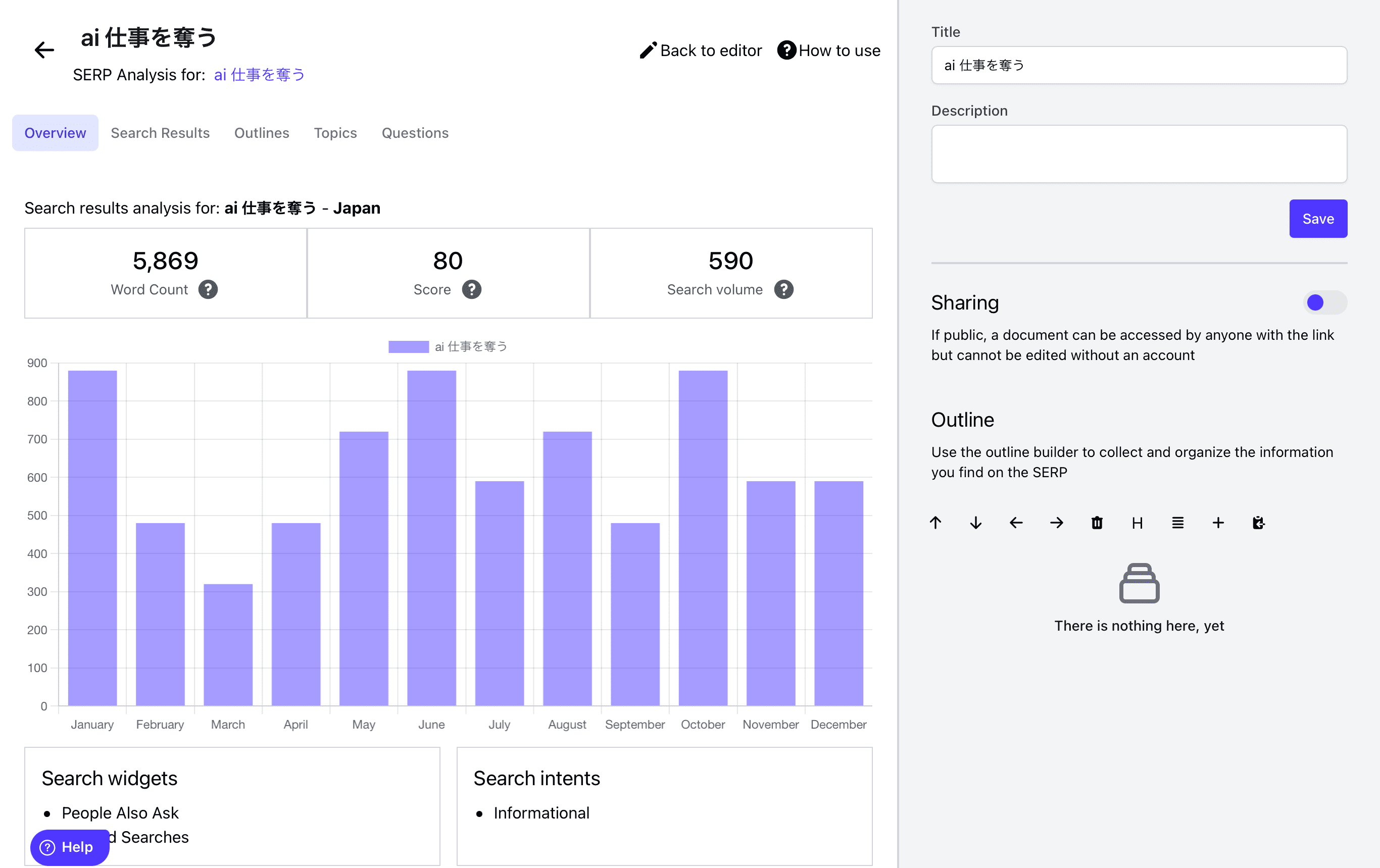 NeuralText：SERP（オーバービュー）