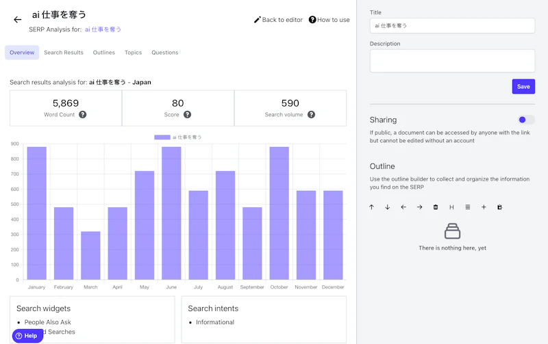 NeuralText：SERP（オーバービュー）