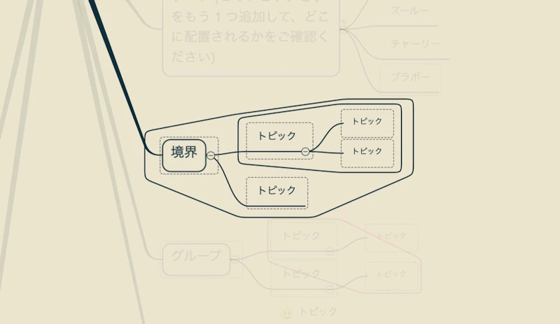 iThoughts：フォーカス