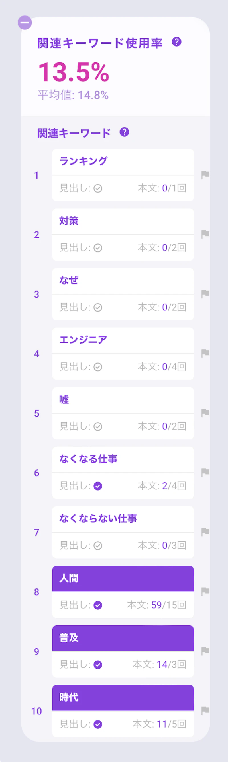 EmmaTools：関連キーワード