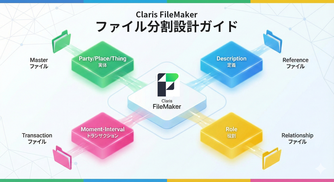 Claris FileMaker の物理設計指針：カラーUMLを用いた論理的なファイル分割手法