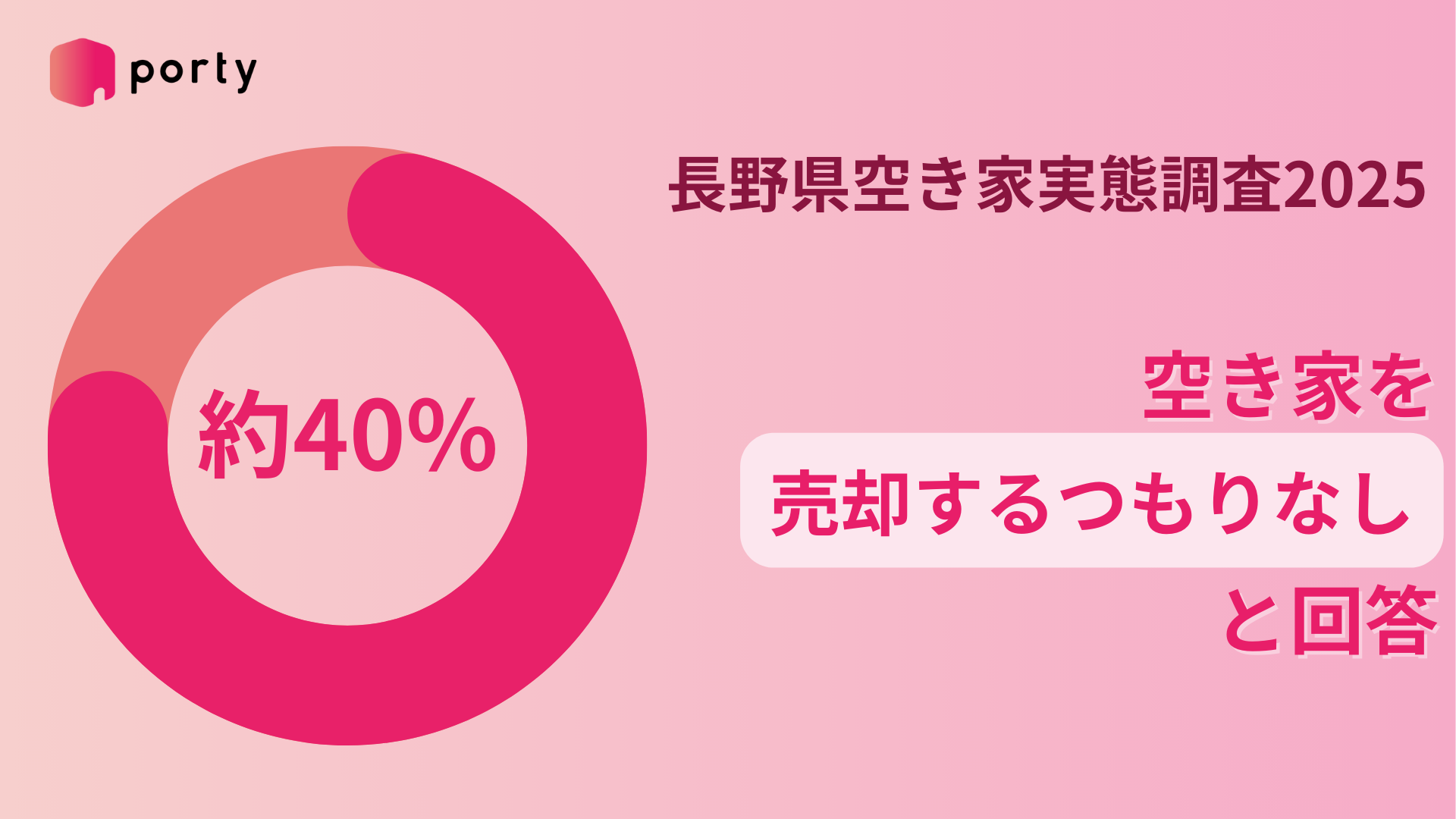 【長野県の空き家実態調査2025】ポルティ、空き家の所在地に関する調査結果を発表