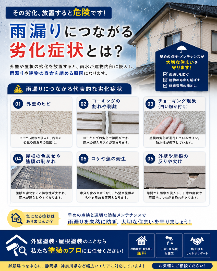 「塗装で雨漏り予防！今すぐ確認したいポイント」