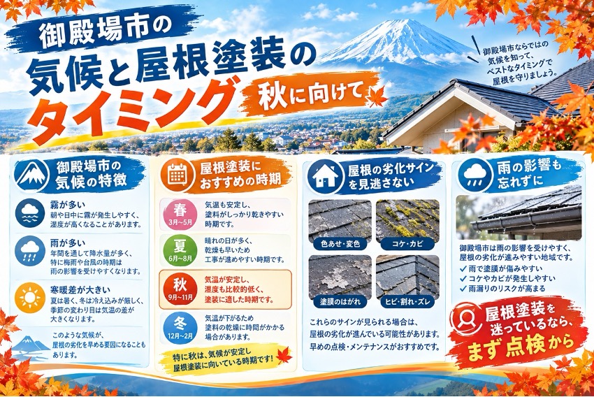 「御殿場市の気候と屋根塗装のタイミング」