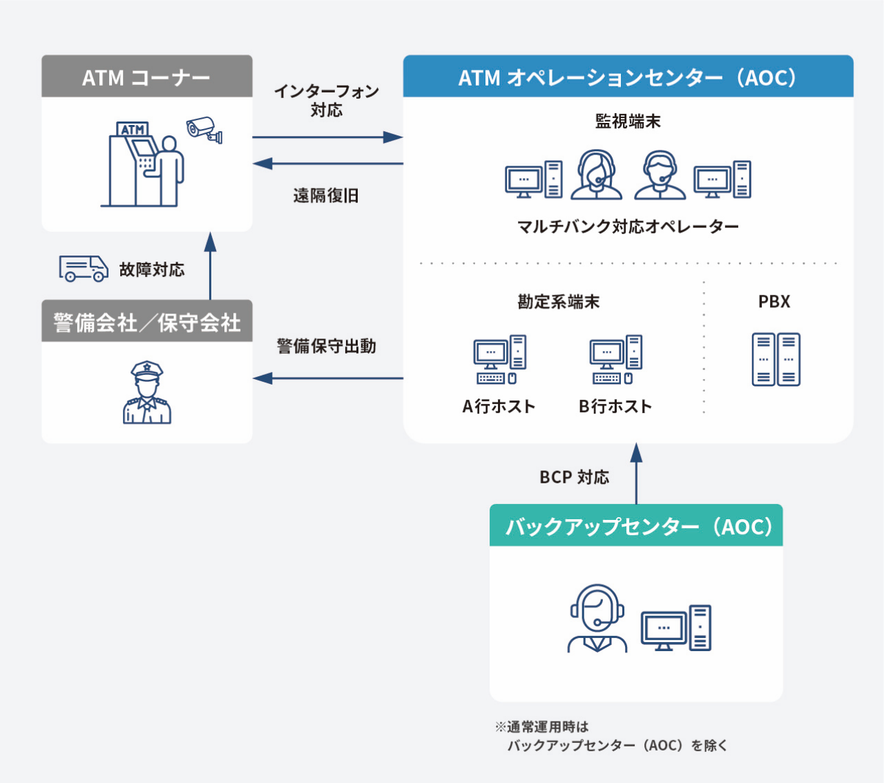 サービス概要