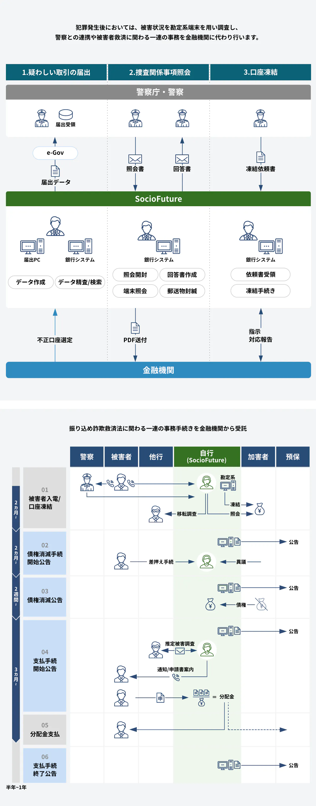 サービス概要