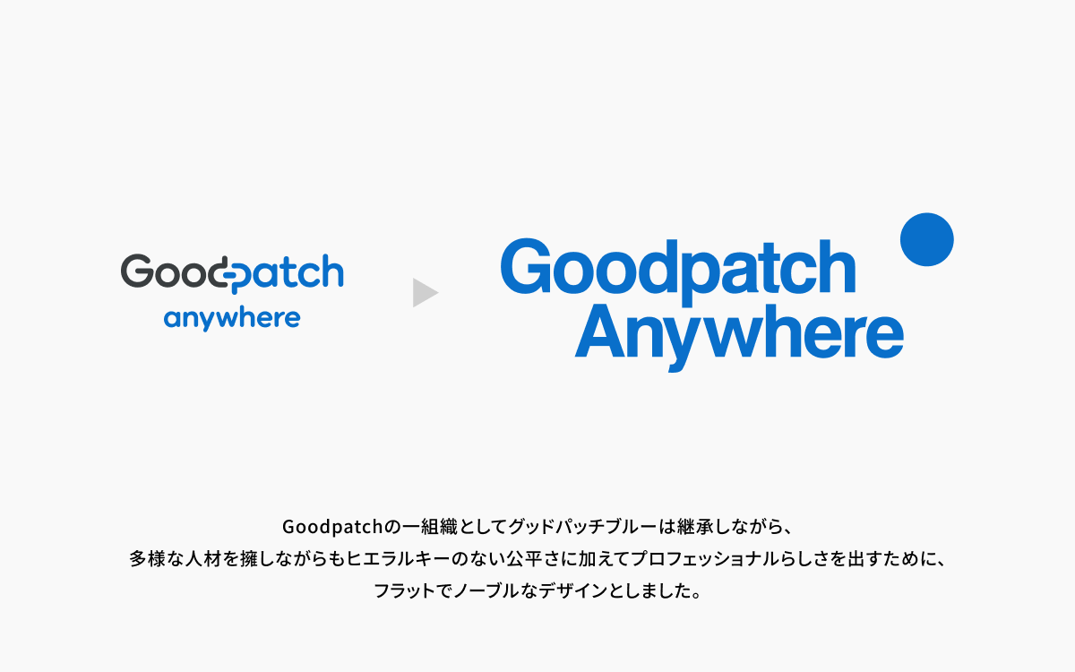 Goodpatch Anywhereの旧ロゴが左側に、刷新後の新ロゴが右側に配置されている。