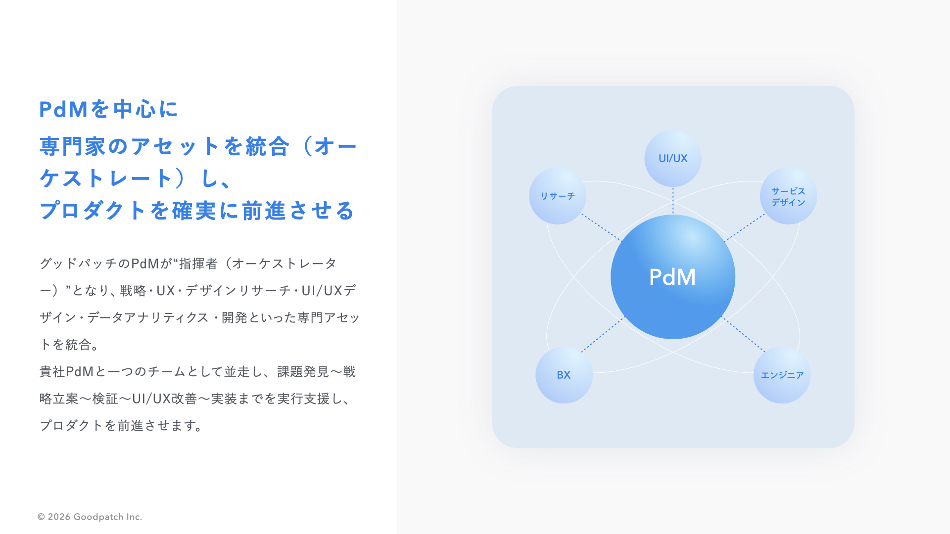 ProductGrowthOrchestrationの概念図
