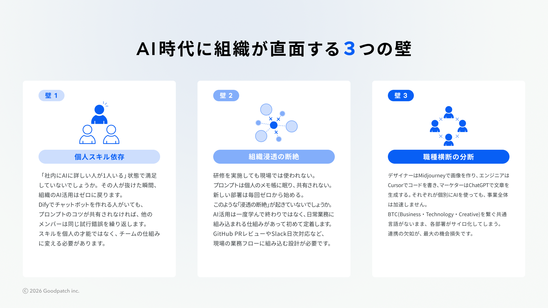 AI時代に企業が直面する3つの壁を示す図