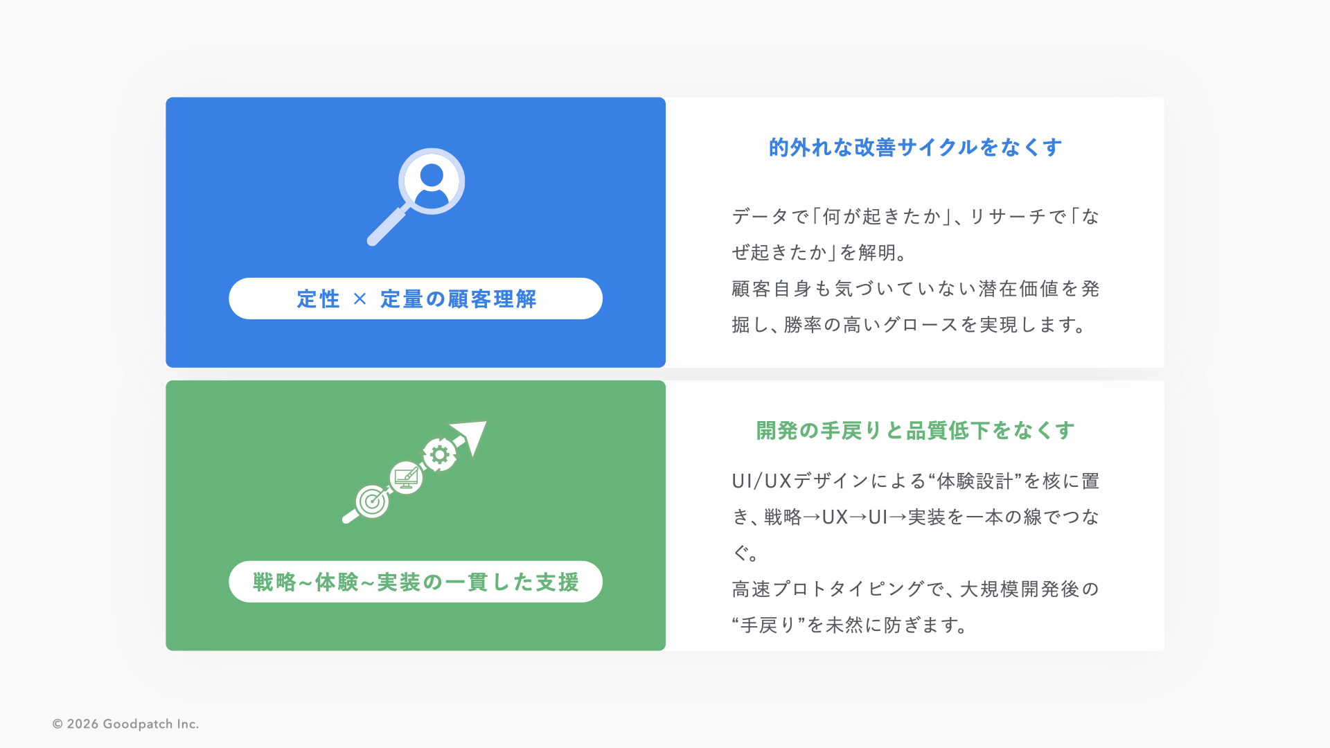 ProductGrowthOrchestrationの提供価値