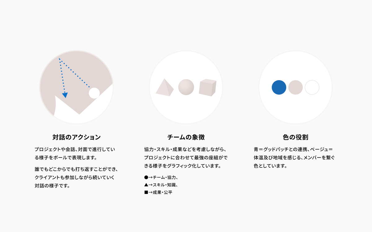 「VIの定義」。3つのイメージが描かれ、それぞれに左から「対話のアクション」「チームの象徴」「色の役割」を表現している。