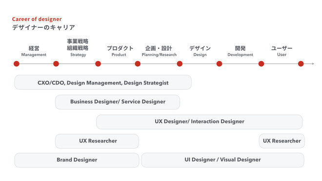 redesigner image 01
