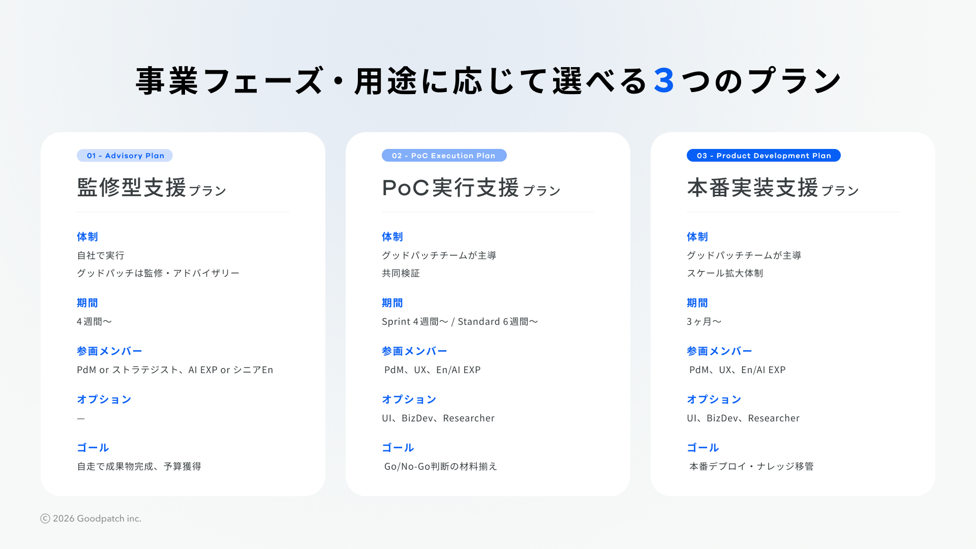 プランを示す図