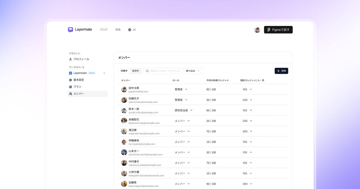 Layermate のチーム管理画面のスクリーンショット。左側のナビゲーションにはプロフィール、ワークスペース設定、プラン、メンバーが表示されている。画面中央にはメンバー一覧が表形式で並び、氏名、メールアドレス、ロール、今月の利用クレジット、割当クレジットが確認できる管理インターフェースが開かれている。