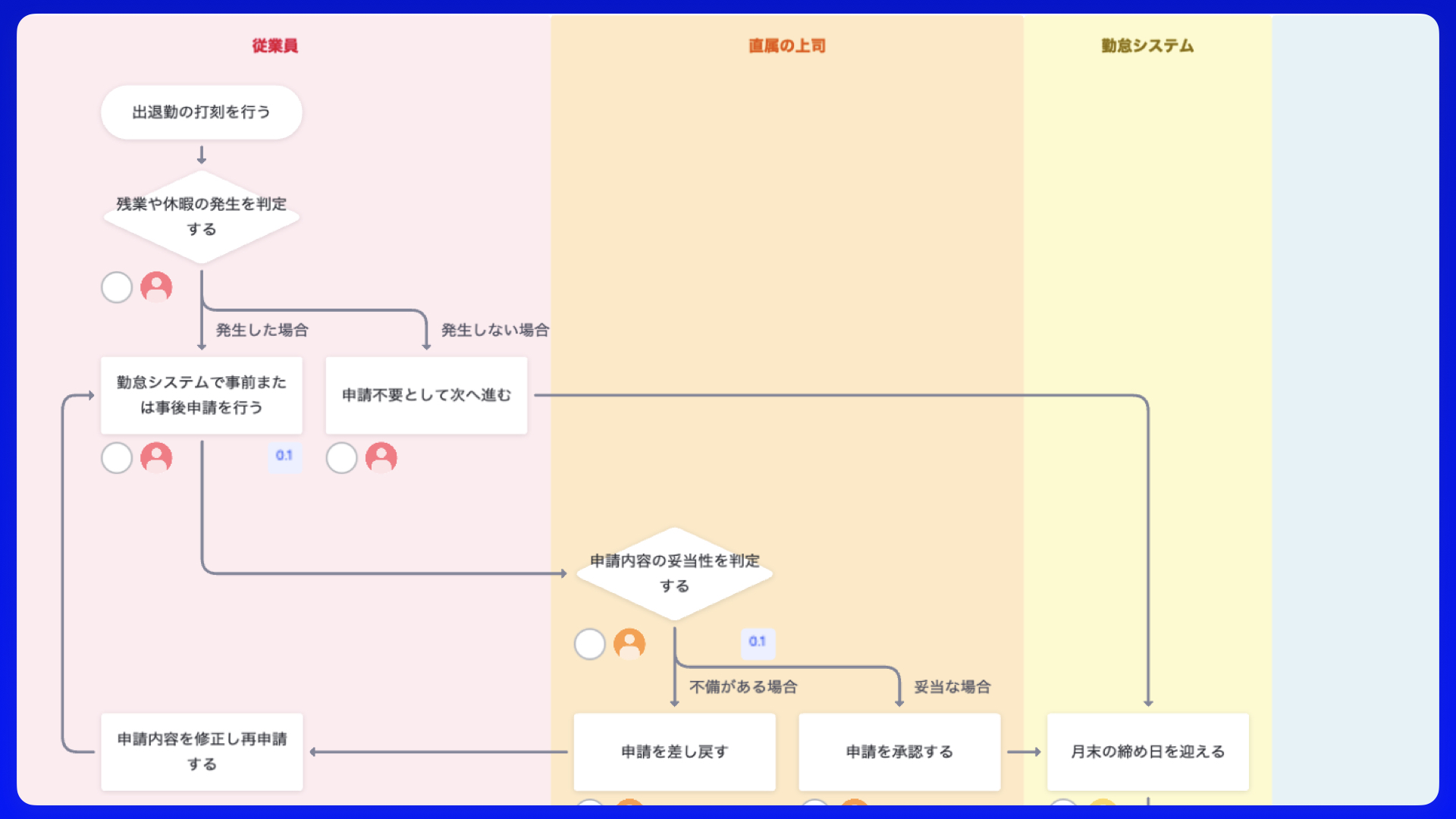 Strap AIコネクタイメージ画像_2