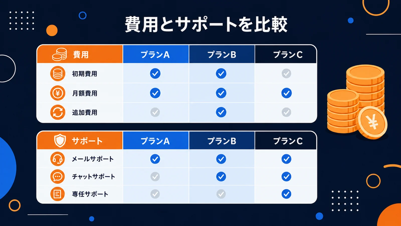 留学エージェントの手数料とサポートを比較