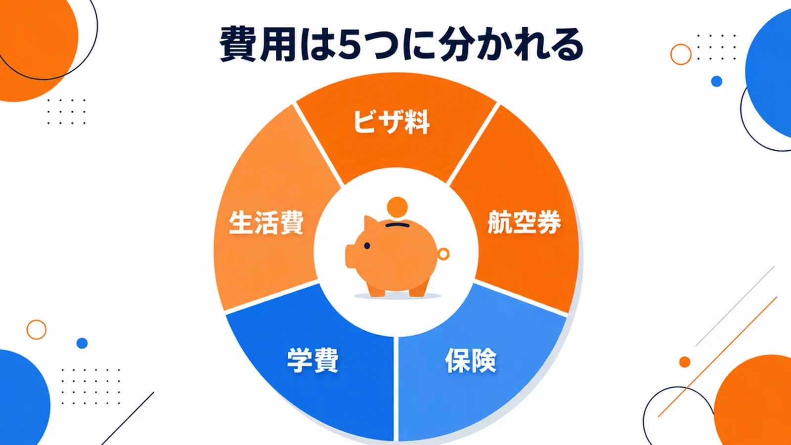ワーホリの費用はいくら?内訳の早見表