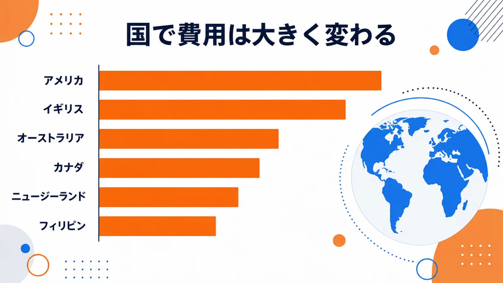 留学費用はいくら？国別の早見表