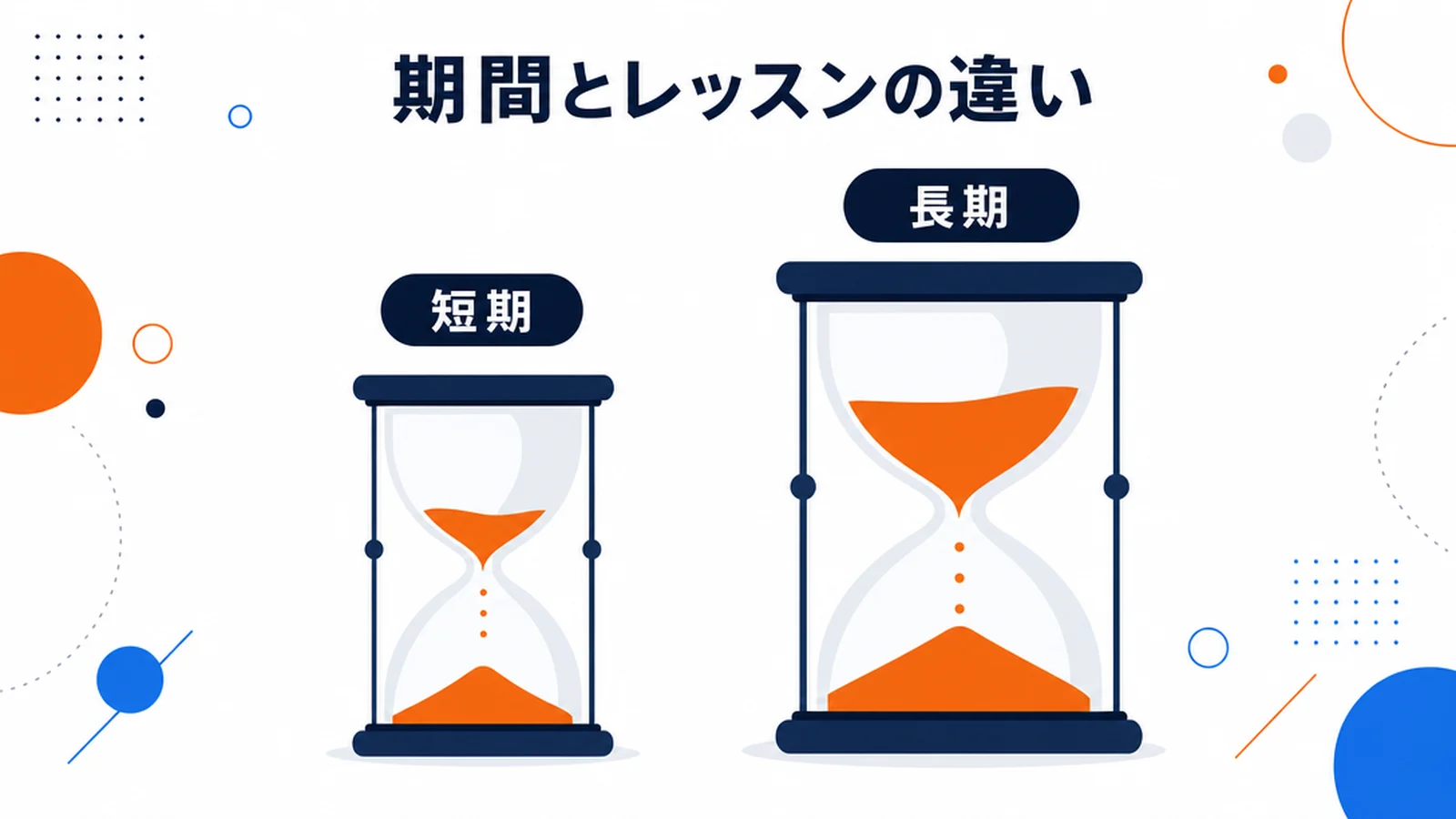 トライズとプログリットの比較